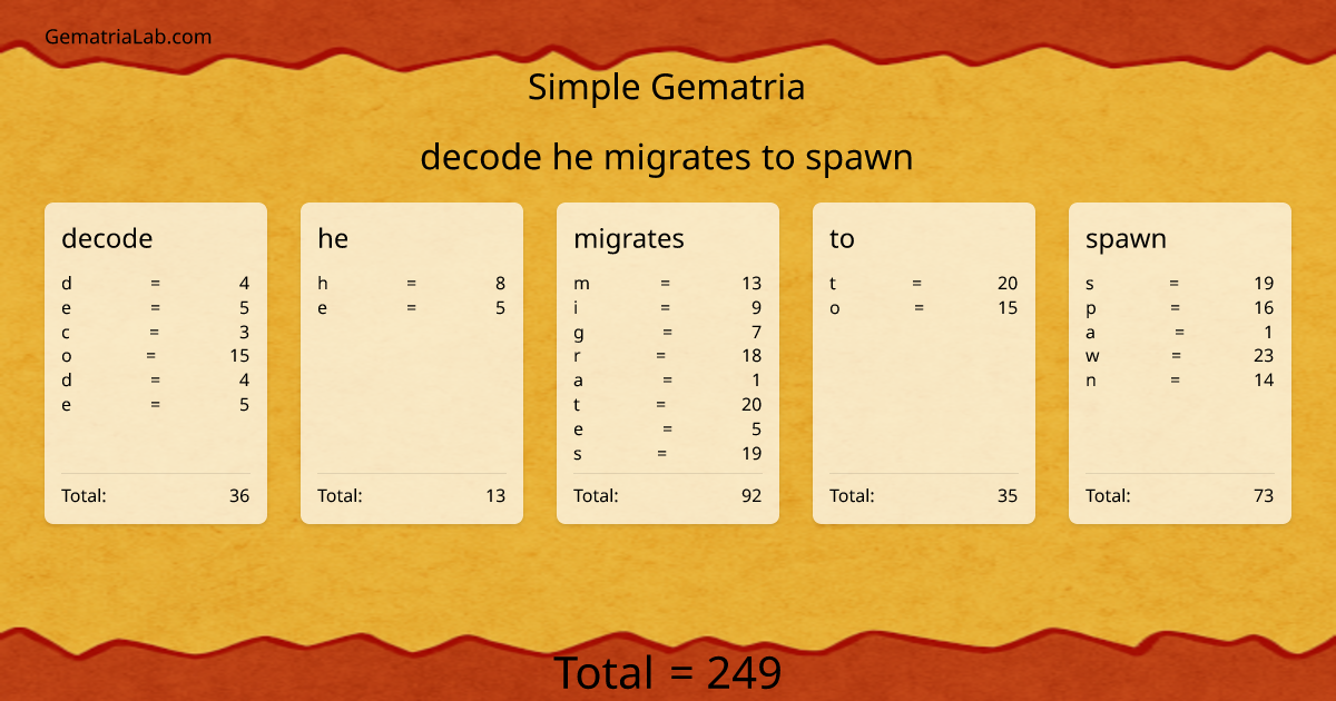 decode he migrates to spawn in simple Gematria